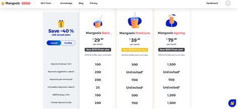kwfinder pricing.
